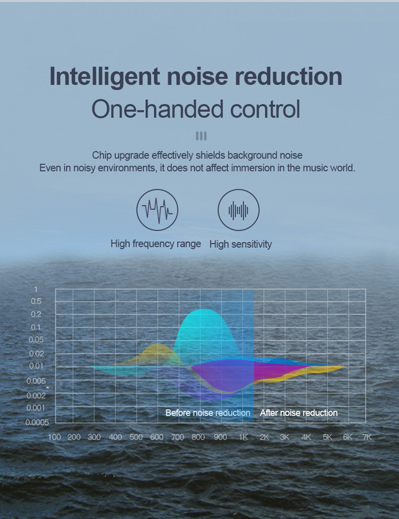 i12 tws Stereo Wireless Headphone Bluetooth 5.0 Earphone Earbuds Headset With Charging Box For iPhone Android Xiaomi smartphones i12 tws Stereo Wireless Headphone Bluetooth 5.0 Earphone Earbuds Headset With Charging Box For iPhone Android Xiaomi smartphones