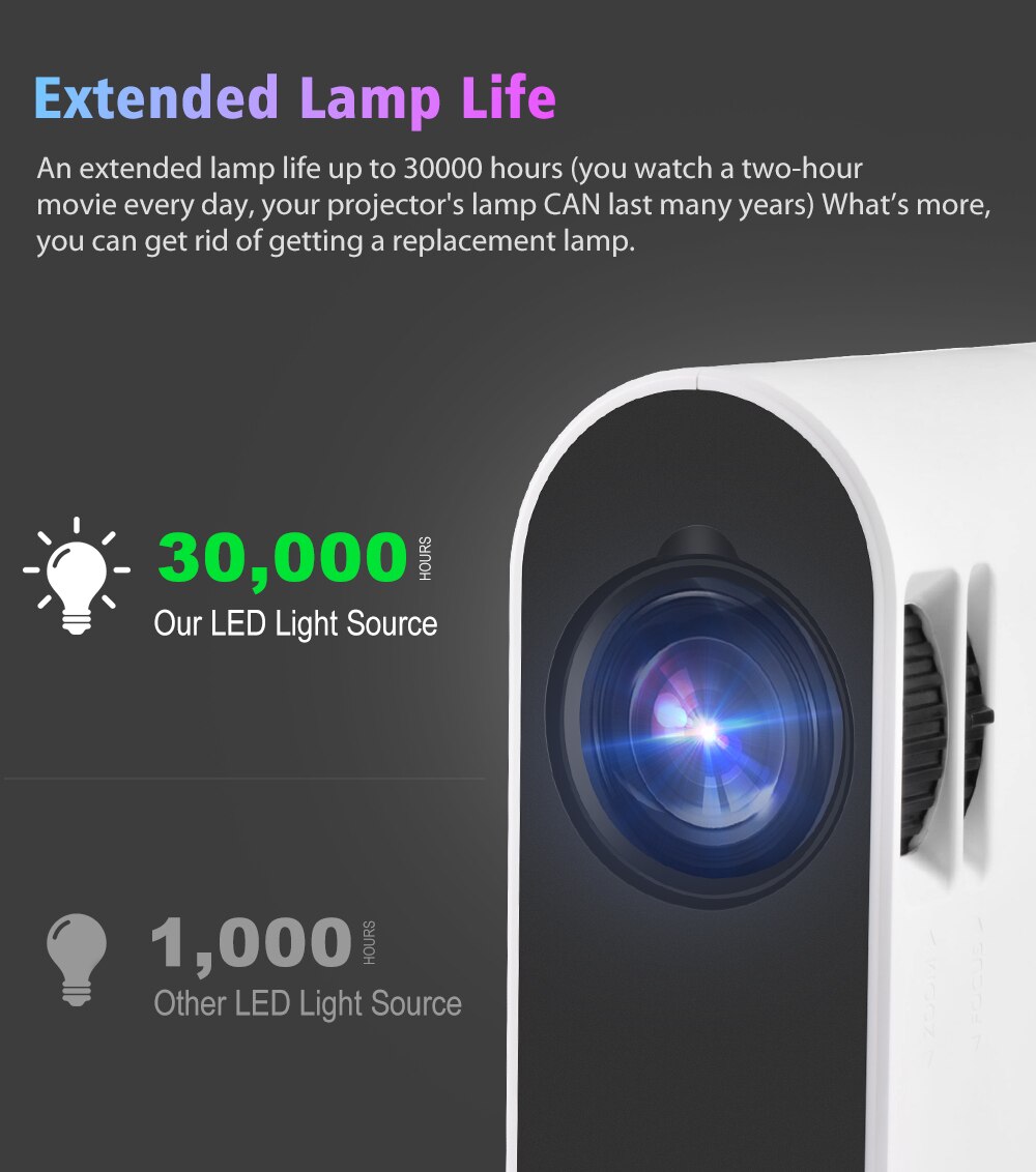 ThundeaL Mini Projector TD60 Portable Home Cinema 2800 Lumens Smartphone Multiscreen Video 3D Beamer Android WiFi LED Proyector